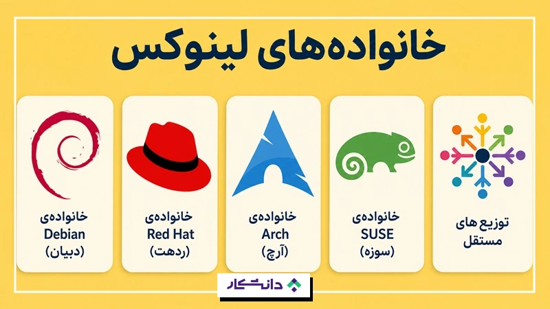 خانواده لینوکس